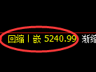 纸浆期货:修正高点,精准展开积极调整