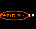 铁矿石期货:4小时周期,精准展开快速调整