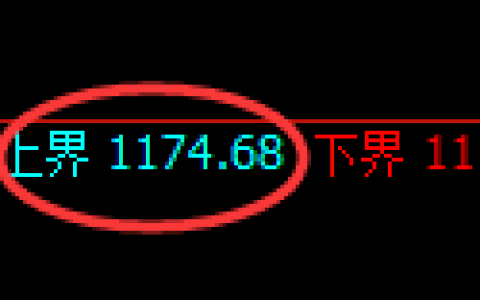 焦煤期货：试仓高点，精准展开深度回补