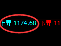 焦煤期货:试仓高点,精准展开深度回补