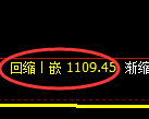 焦煤期货:试仓高点,精准展开深度回补
