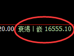 橡胶期货:4小时低点,精准展开强势回升