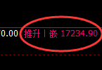 橡胶期货:4小时低点,精准展开强势回升