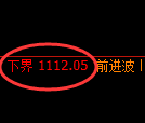 焦煤期货:试仓低点,精准展开快速回升