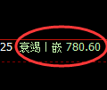 铁矿石期货：4小时低点，精准展开振荡回升