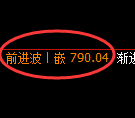 铁矿石期货：4小时低点，精准展开振荡回升