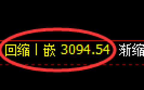 螺纹期货：4小时周期，精准展开振荡运行