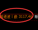 螺纹期货:4小时周期,精准展开振荡运行