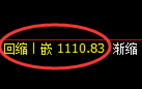 玻璃期货：4小时低点，精准展开积极 回升