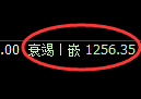 纯碱期货:4小时周期,精准展开冲高回落