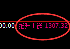 纯碱期货:4小时周期,精准展开冲高回落