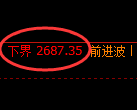 甲醇期货:修正低点,精准展开极端上行