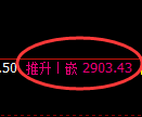 甲醇期货:修正低点,精准展开极端上行