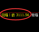 螺纹期货:4小时低点,精准展开振荡回升