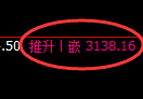 螺纹期货:4小时低点,精准展开振荡回升