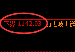 焦煤期货:试仓低点,精准展开强势回升