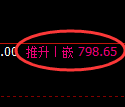 铁矿石期货:4小时低点,精准展开振荡回升