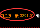 热卷期货:回补高点,精准展开冲高回落