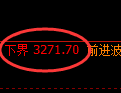 热卷期货:回补高点,精准展开冲高回落
