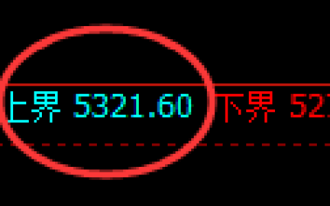 纸浆期货：回补高点，精准展开冲高回落