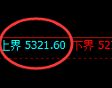 纸浆期货:回补高点,精准展开冲高回落