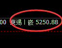 纸浆期货:回补高点,精准展开冲高回落