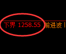 纯碱期货:试仓低点,精准展开振荡回升