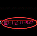 玻璃期货：4小时低点，精准展开振荡回升