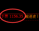 焦煤期货:试仓低点,精准展开快速回升