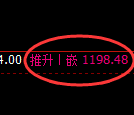 焦煤期货:试仓低点,精准展开快速回升