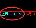 热卷期货:日线周期,精准展开高位振荡