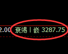 热卷期货:日线周期,精准展开高位振荡