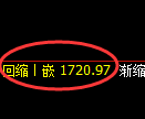 焦炭期货:4小时周期,精准展开区间调整