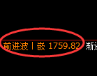 焦炭期货:4小时周期,精准展开区间调整
