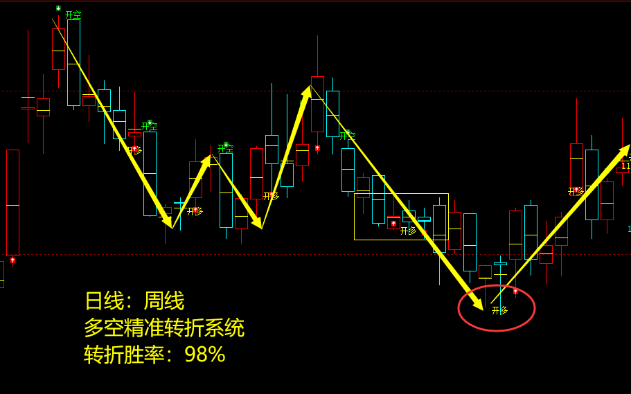 3月13日,焦煤:VIP精准策略(短多)跟踪目标100点