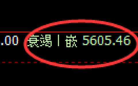 液化气期货：日线低点，精准展开极端回升