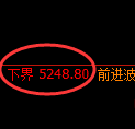 纸浆期货：试仓低点，精准展开振荡回升