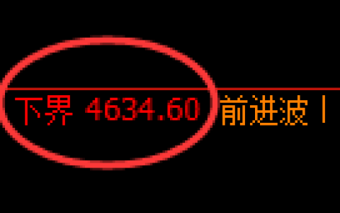 乙二醇期货：试仓低点，精准展开强势突破