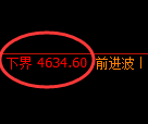 乙二醇期货:试仓低点,精准展开强势突破