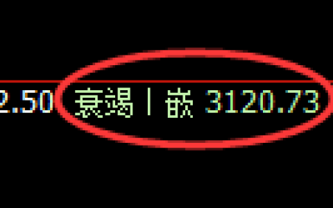 螺纹期货：价格于4小时周期，精准展开振荡调整