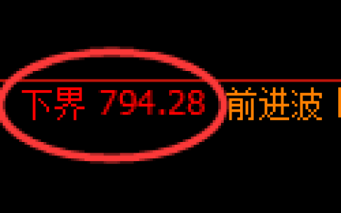 铁矿石期货：试仓低点，精准展开振荡修正