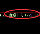 焦炭期货：日线周期，精准展开宽幅调整