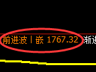 焦炭期货：日线周期，精准展开宽幅调整