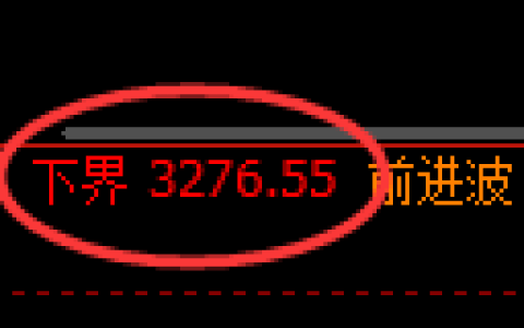 热卷期货：试仓低点，精准展开振荡修正
