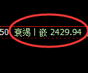 菜粕期货:4小时周期,精准展开振荡调整