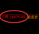 橡胶期货:修正低点,精准展开强势回升