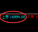 橡胶期货:修正低点,精准展开强势回升