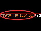 纯碱期货:4小时周期,精准展开振荡调整