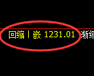 纯碱期货:4小时周期,精准展开振荡调整