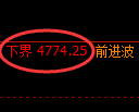 乙二醇期货:试仓低点,精准 展开积极回升